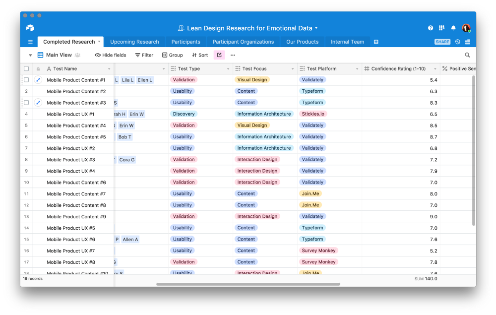 *Get the lean design for emotional data template here.*