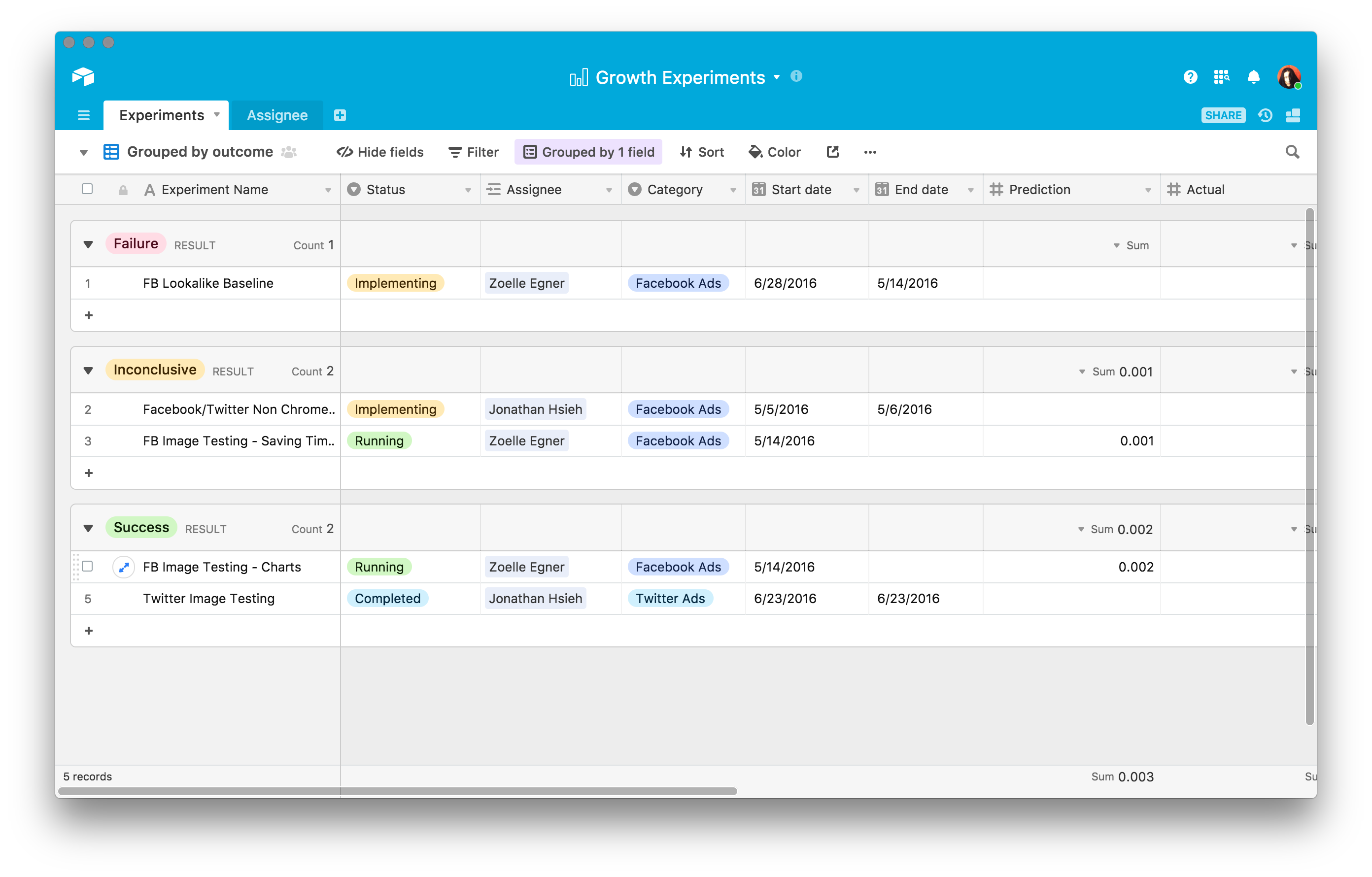 growth experiments examples