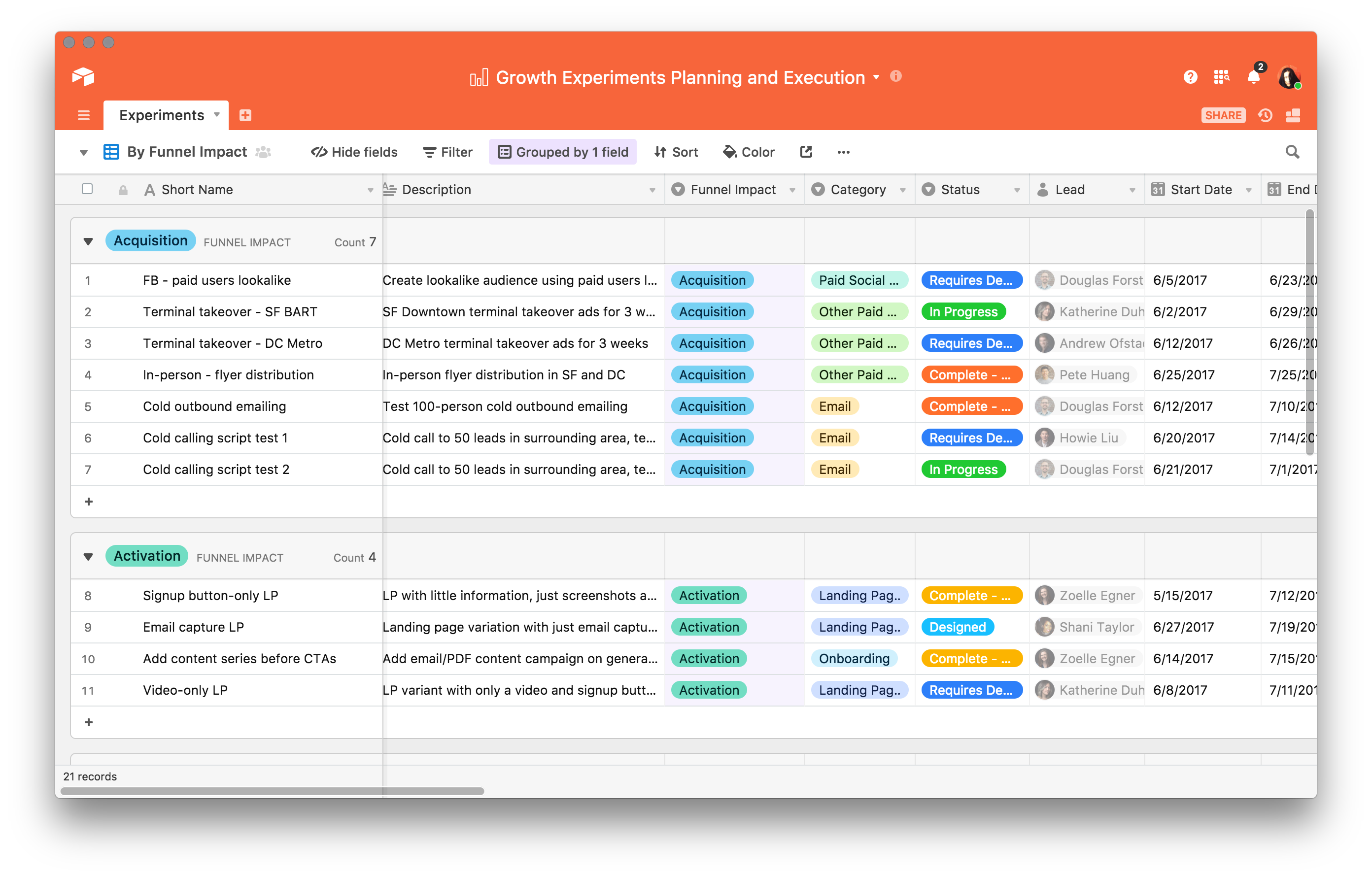 growth experiments examples