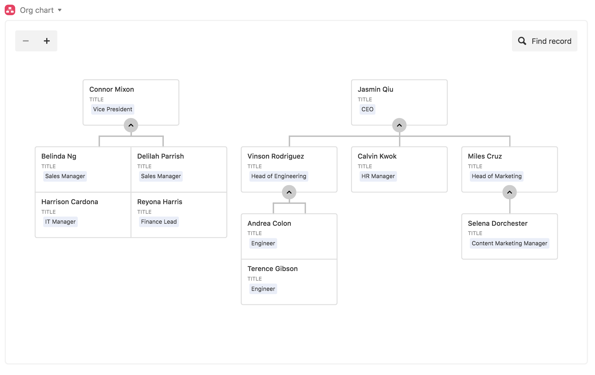 Airtable Org Chart