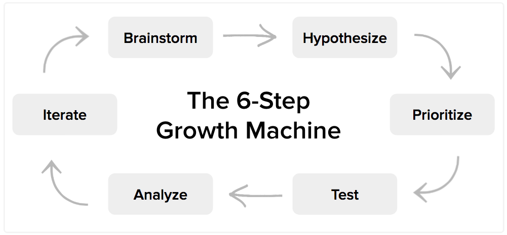 The B2B Growth Experiment Playbook: Proven Strategies for Driving Measurable Results