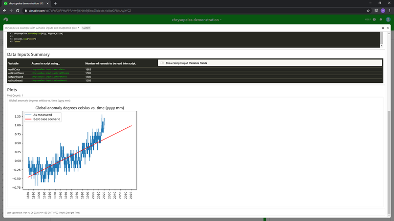 airtable valuation