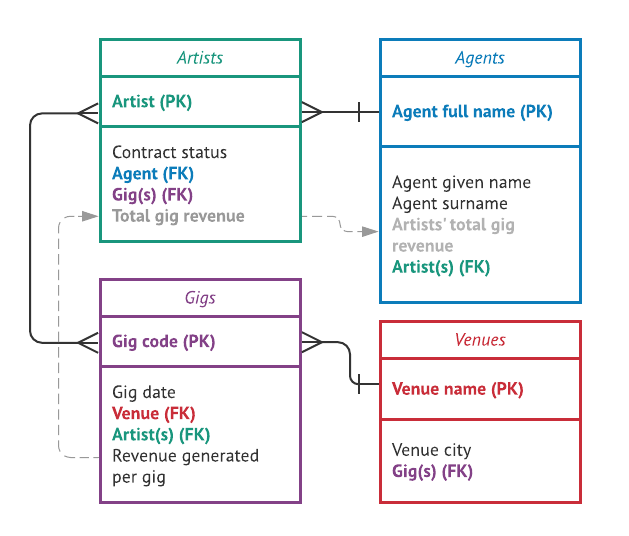 free relational database airtable filemaker