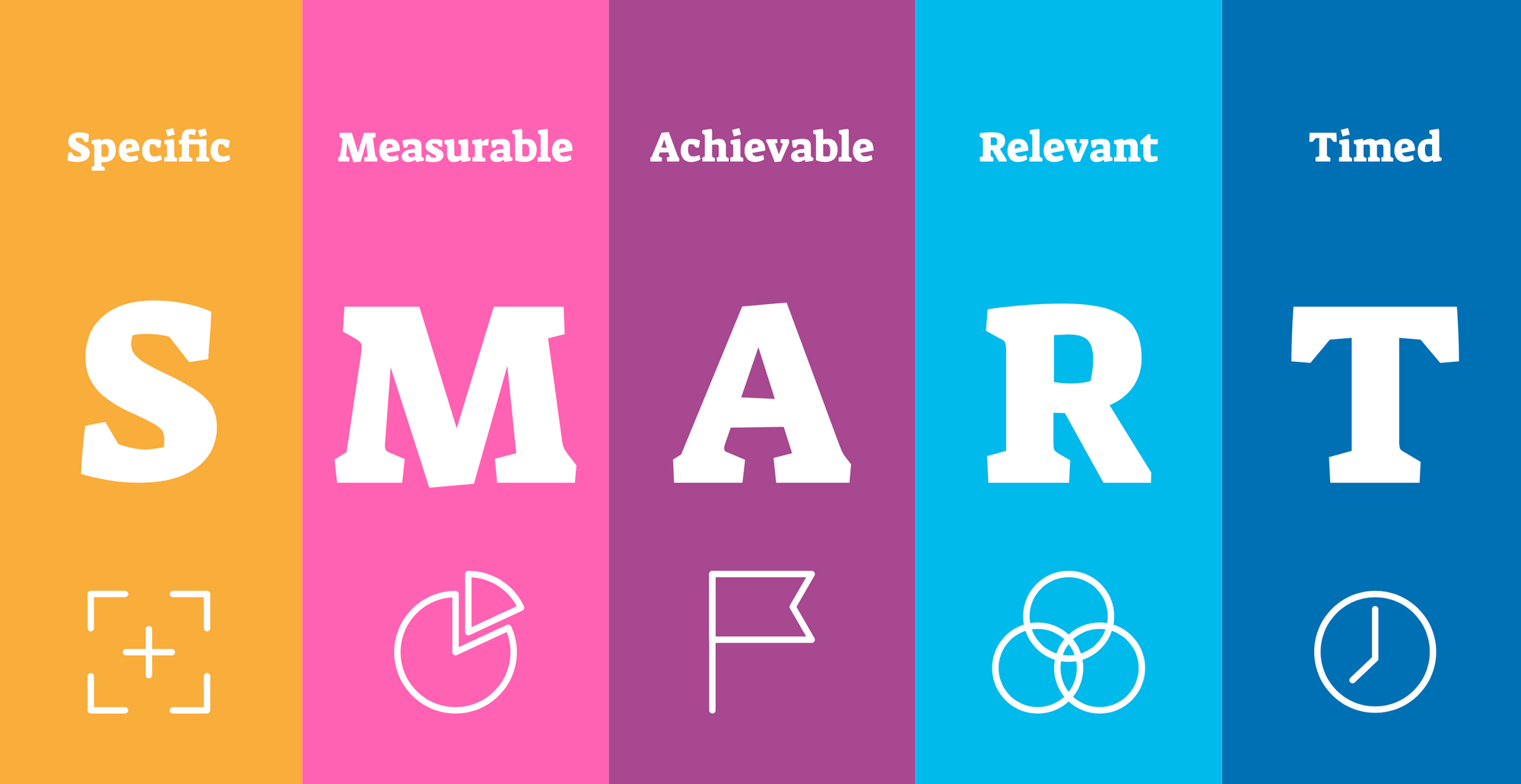 SMART Goals How To Set Achievable Goals Airtable Blog