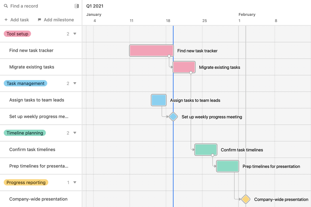 Airtable Gantt Chart Template